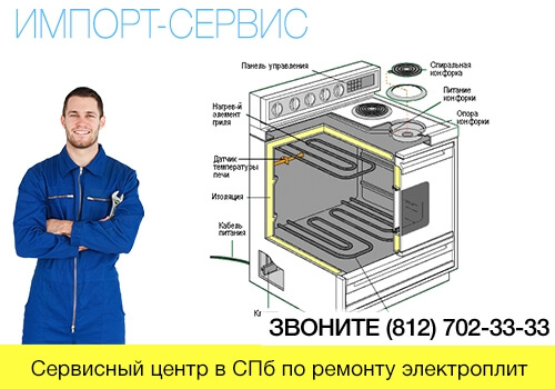 Сервисный центр в СПб по ремонту электроплит